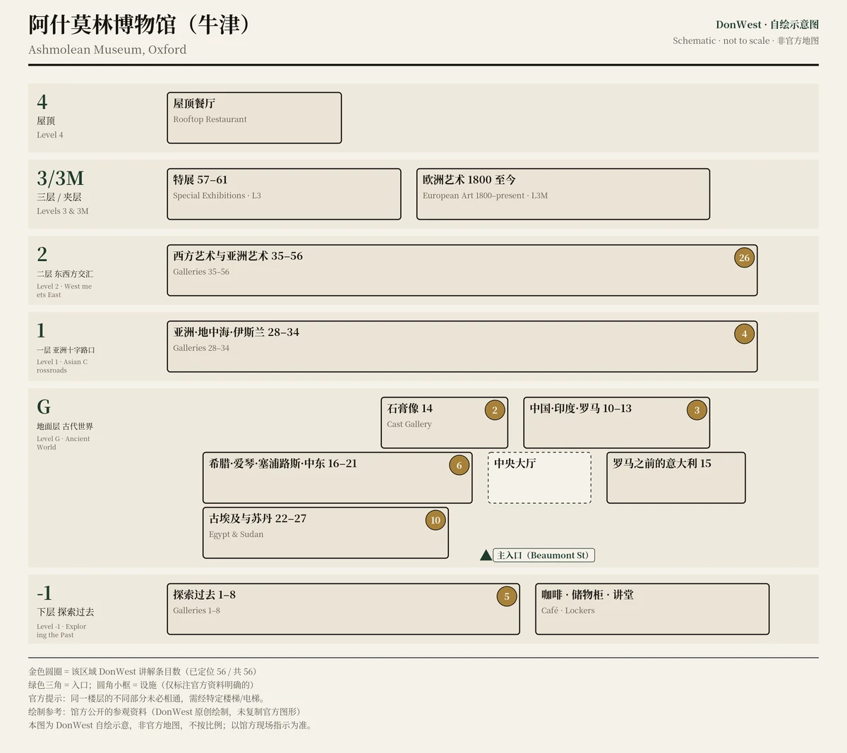 阿什莫林博物馆(牛津) 示意图,非官方,不按比例
