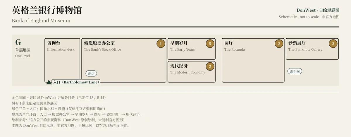 英格兰银行博物馆 示意图,非官方,不按比例