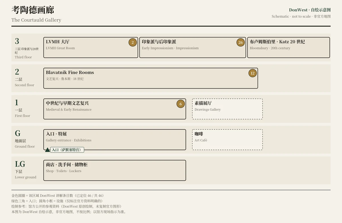 考陶德画廊 示意图,非官方,不按比例
