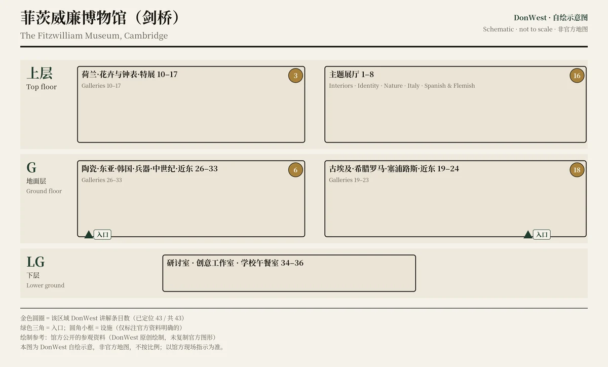 菲茨威廉博物馆(剑桥) 示意图,非官方,不按比例