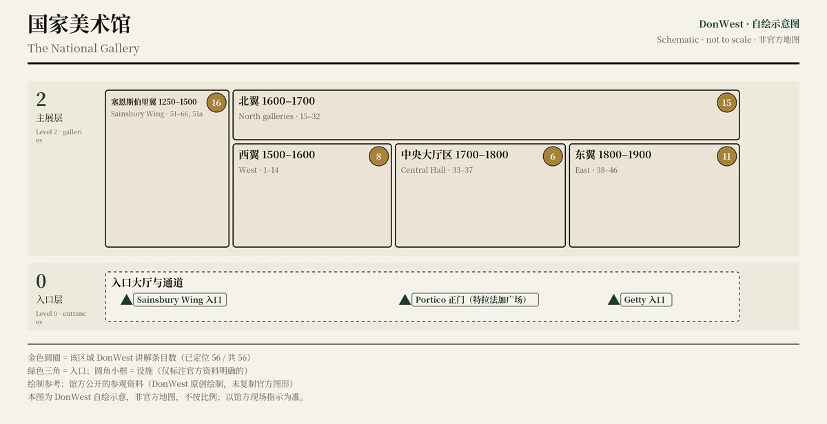 国家美术馆 示意图，非官方，不按比例