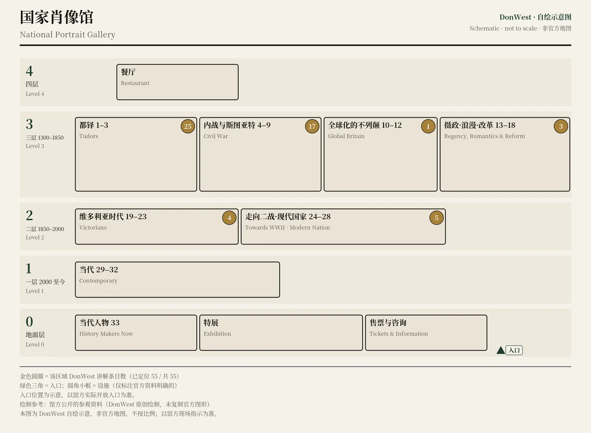 国家肖像馆 示意图,非官方,不按比例