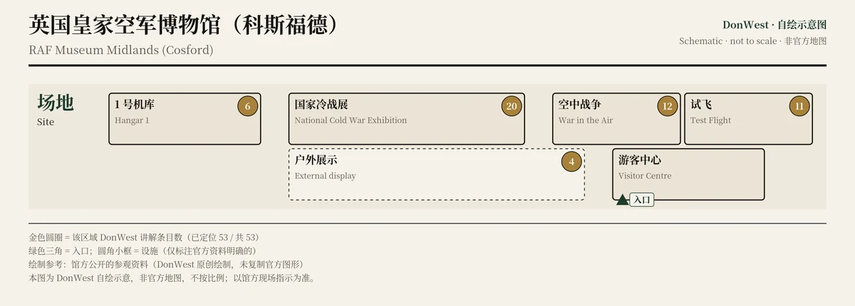 英国皇家空军博物馆（科斯福德） 示意图，非官方，不按比例