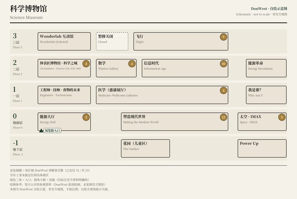 科学博物馆 示意图,非官方,不按比例