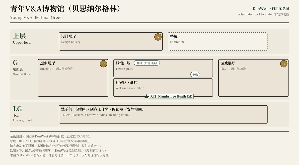 青年V&A博物馆（贝思纳尔格林） 示意图，非官方，不按比例